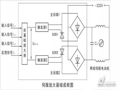 進線電抗器安裝時應(yīng)該注意什么？