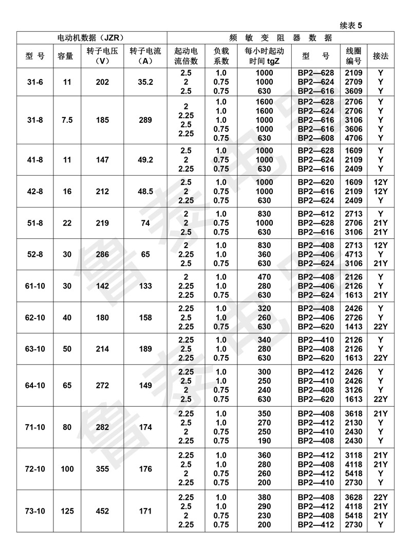 頻敏電阻器5