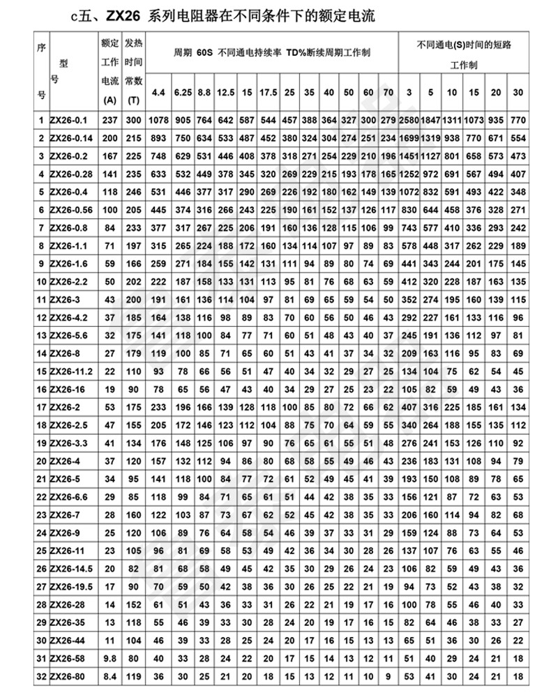 ZX26-系列不銹鋼電阻器1