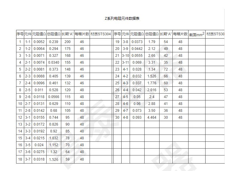 不銹鋼板系列電阻2