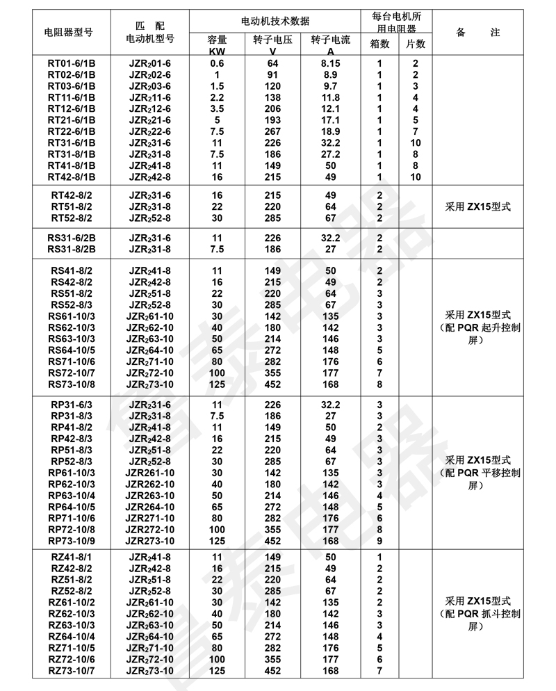 RT系-列-電-阻-器2