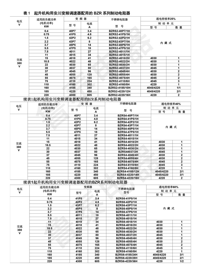 變頻調(diào)速系統(tǒng)用制動電阻器1