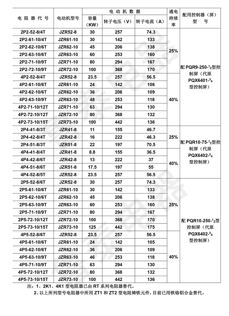 配JZR系列電動機啟動—調整電阻器2