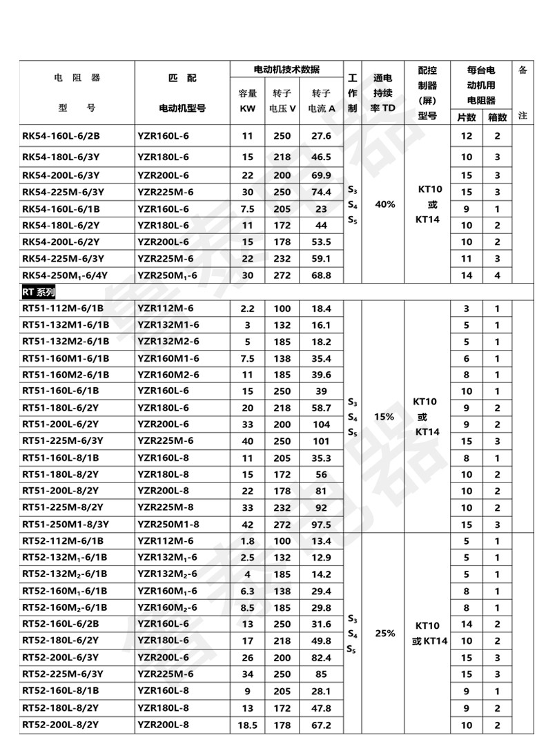 配YZR系列電動機(jī)用起動-調(diào)整電阻器-5