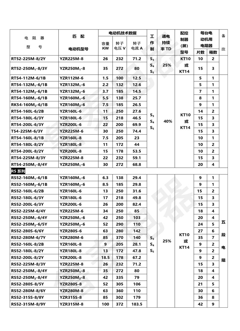 配YZR系列電動機(jī)用起動-調(diào)整電阻器-6