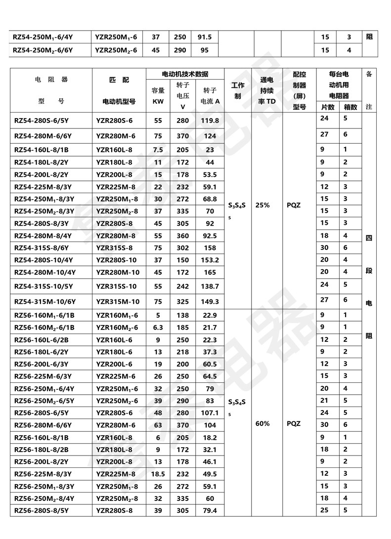 配YZR系列電動機(jī)用起動-調(diào)整電阻器-12