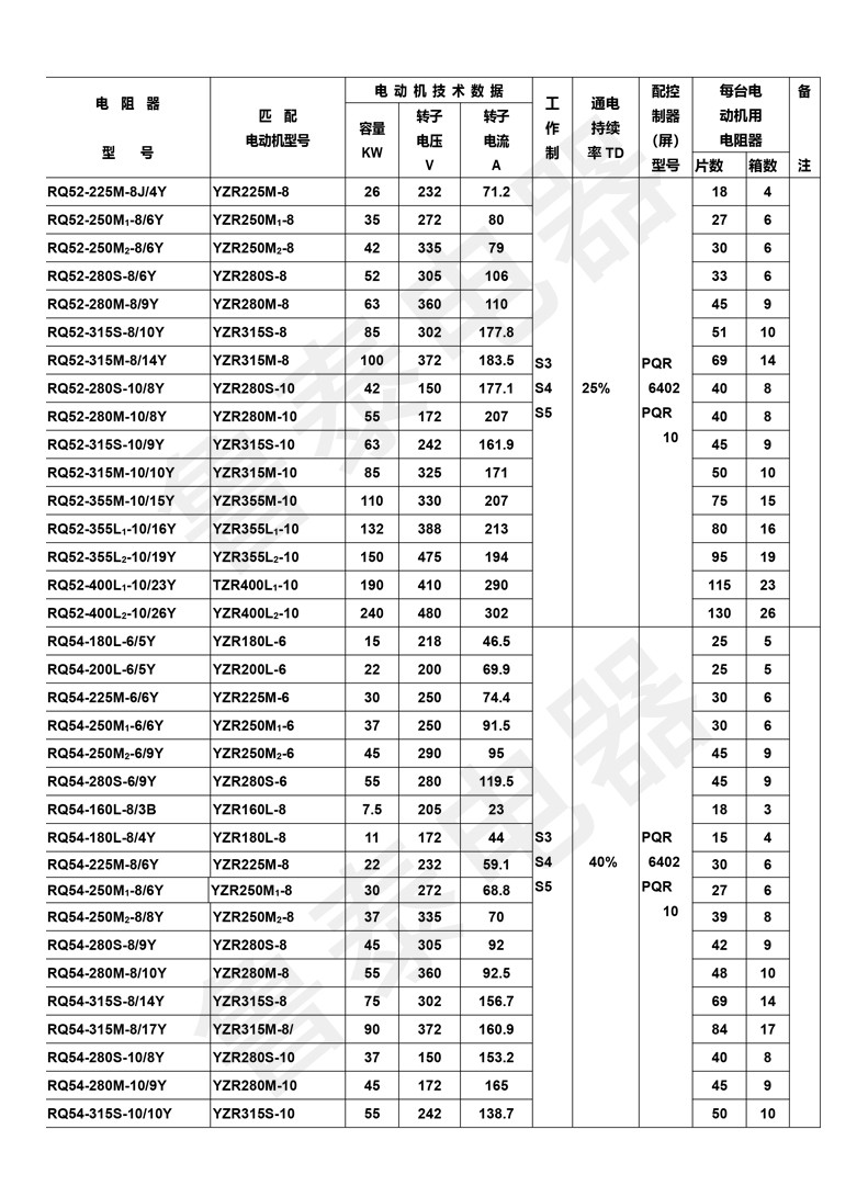 配YZR系列電動機(jī)用起動-調(diào)整電阻器-14