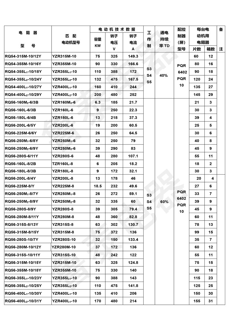 配YZR系列電動機(jī)用起動-調(diào)整電阻器-15