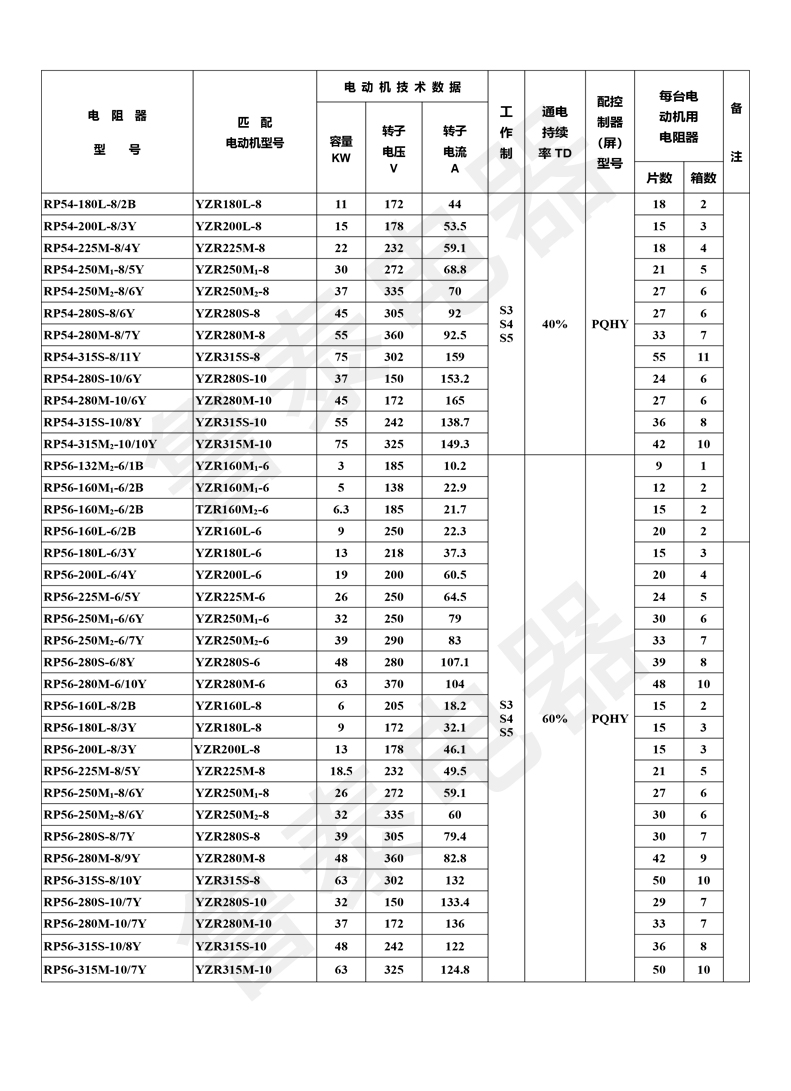 配YZR系列電動機(jī)用起動-調(diào)整電阻器-17