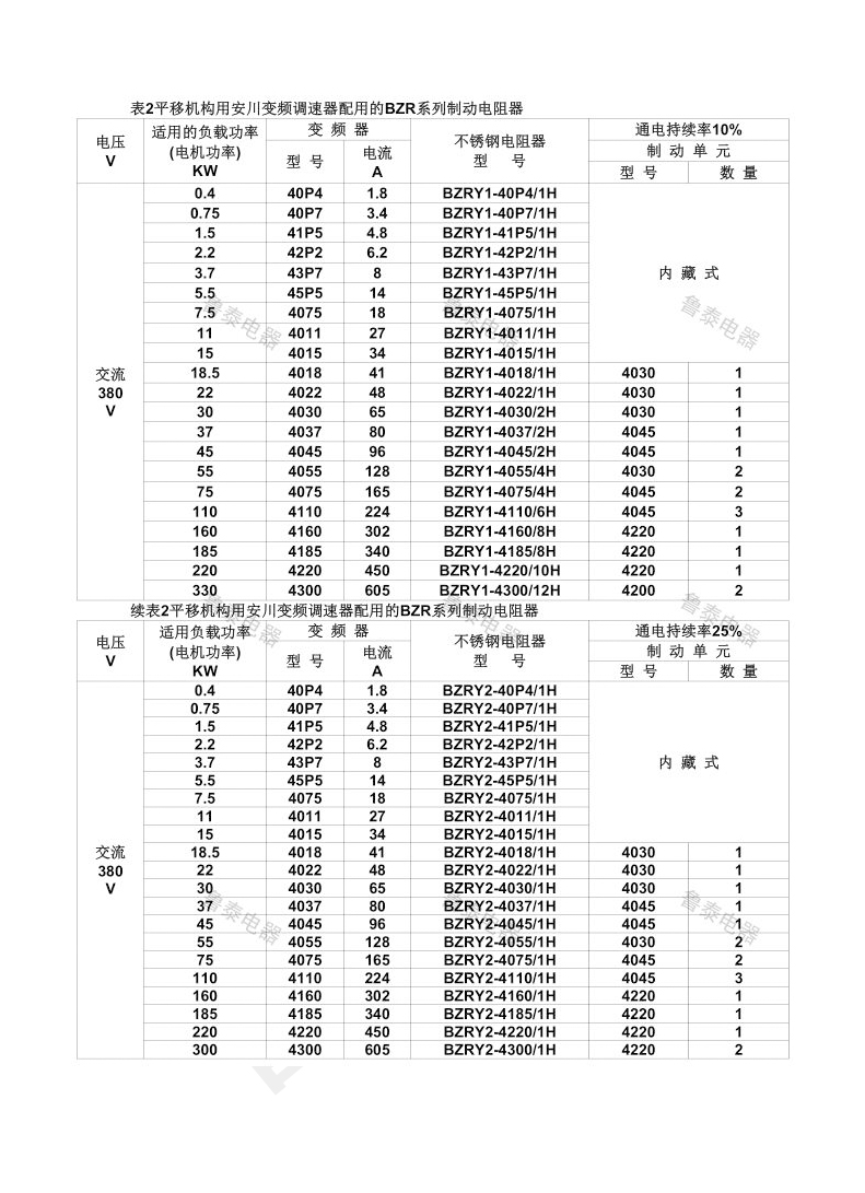 變頻器調(diào)速系統(tǒng)用制動(dòng)電阻3