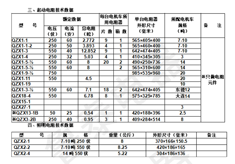 電阻器技術(shù)參數(shù)